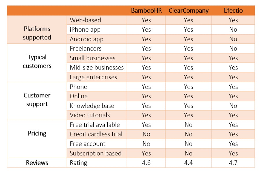 Onboarding software comparison chart